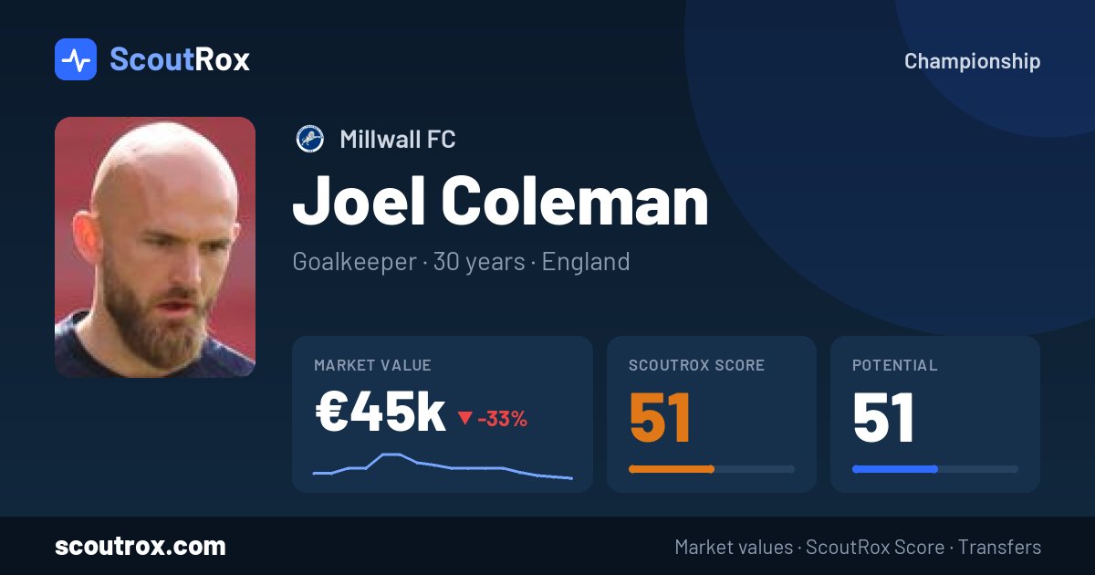 Joel Coleman stats & market value