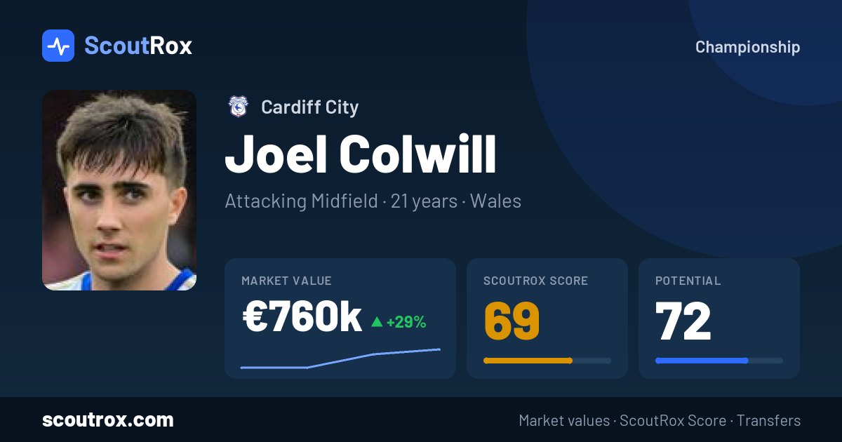 Joel Colwill stats & market value