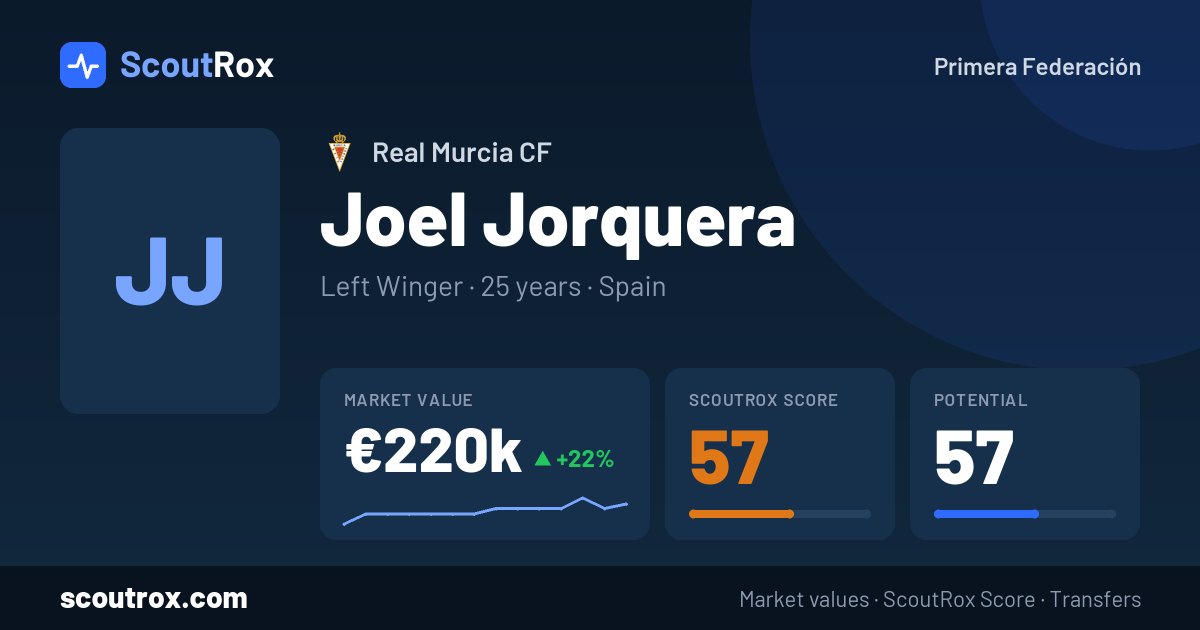 Joel Jorquera stats & market value