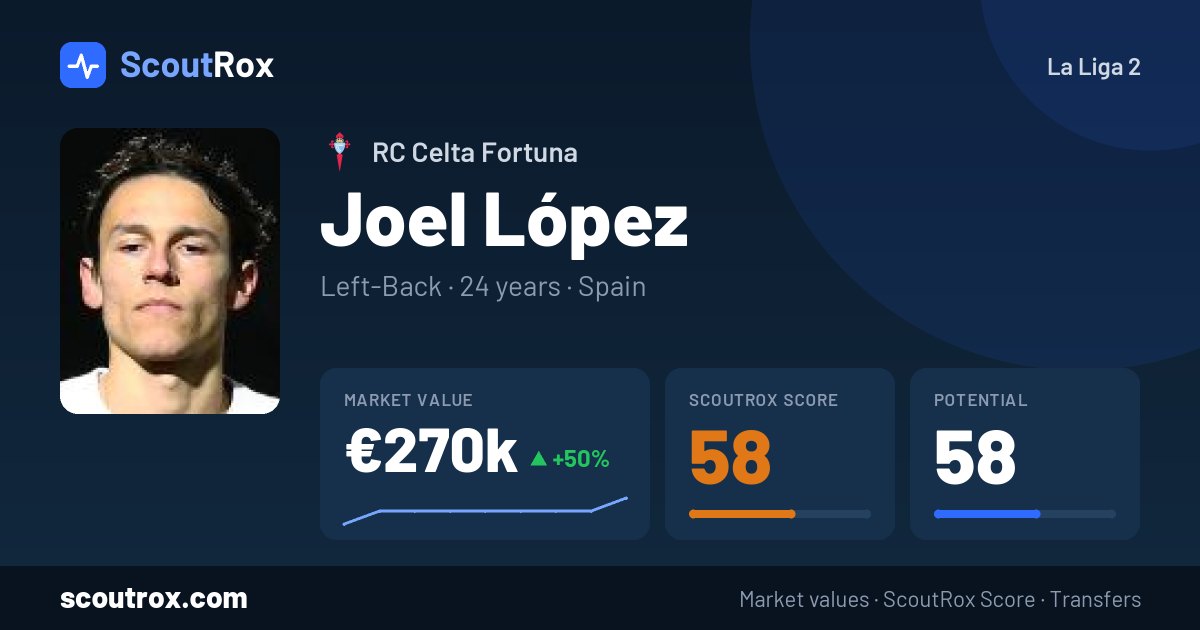 Joel López stats & market value