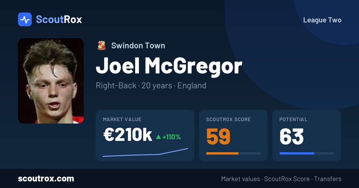 Joel McGregor stats & market value