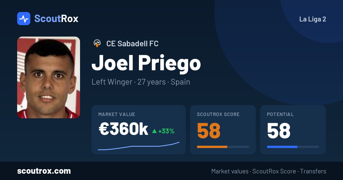 Joel Priego stats & market value