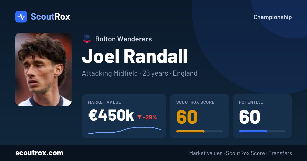 Joel Randall stats & market value