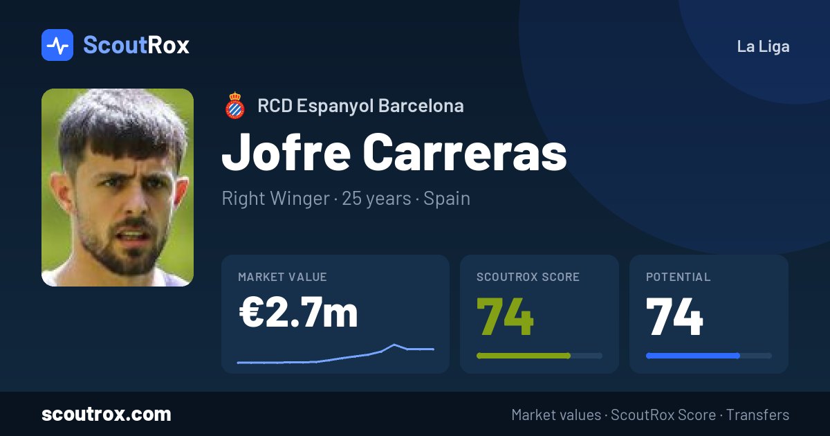 Jofre Carreras stats & market value