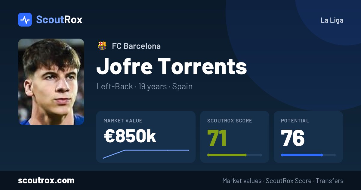 Jofre Torrents stats & market value