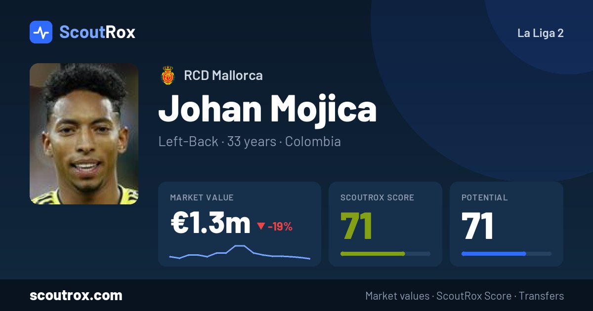 Johan Mojica stats & market value