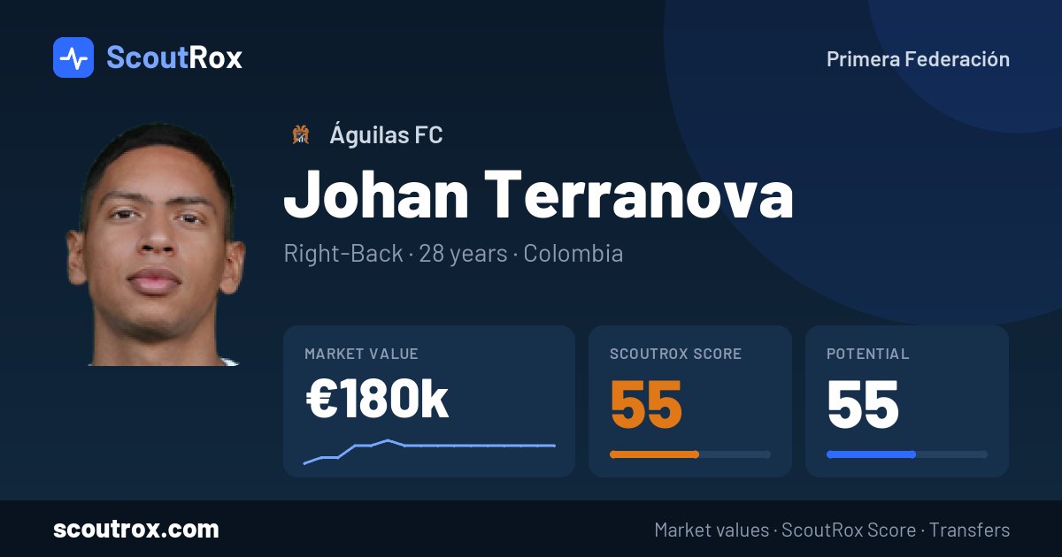 Johan Terranova stats & market value