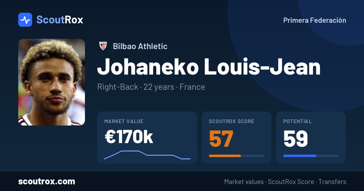 Johaneko Louis-Jean stats & market value