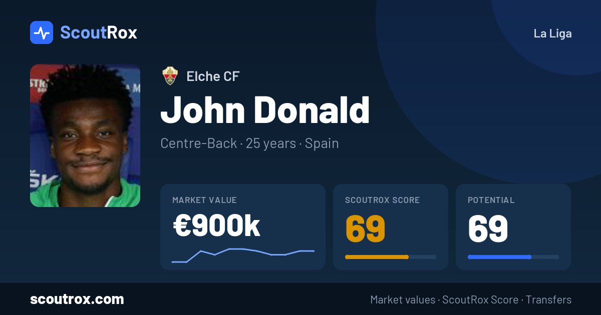 John Donald stats & market value