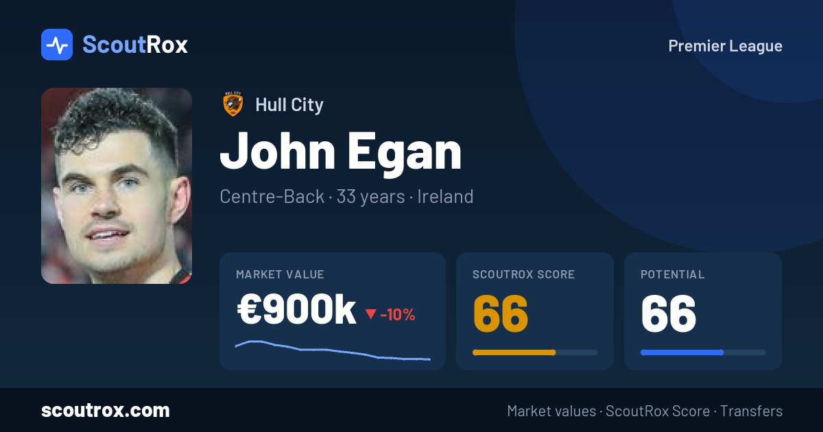 John Egan stats & market value