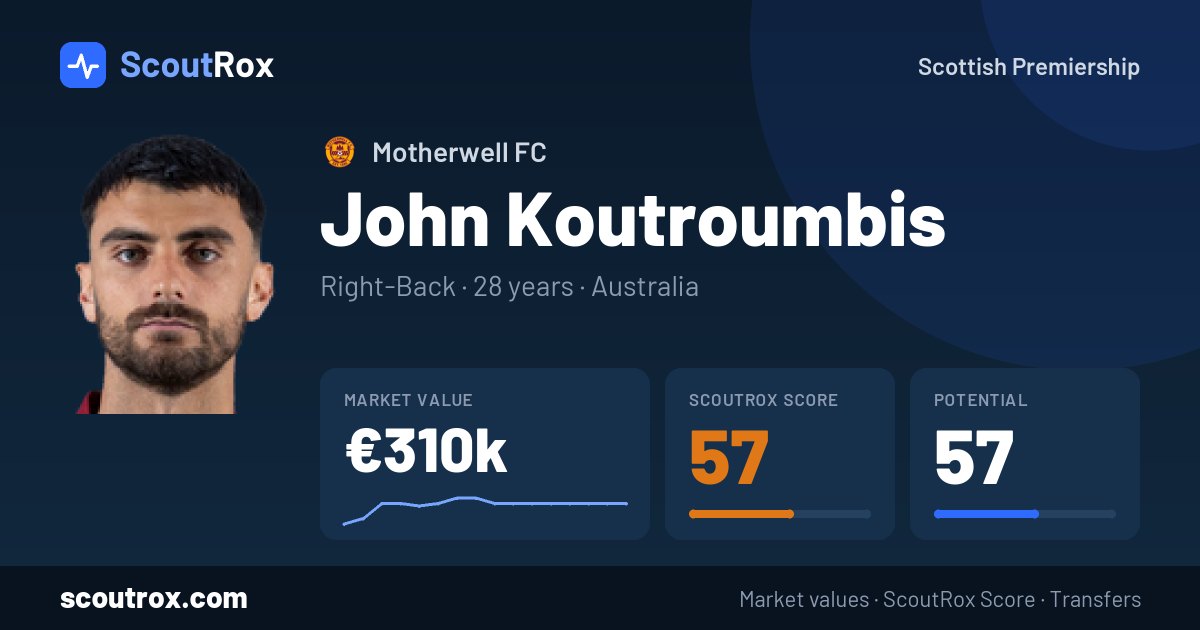 John Koutroumbis stats & market value