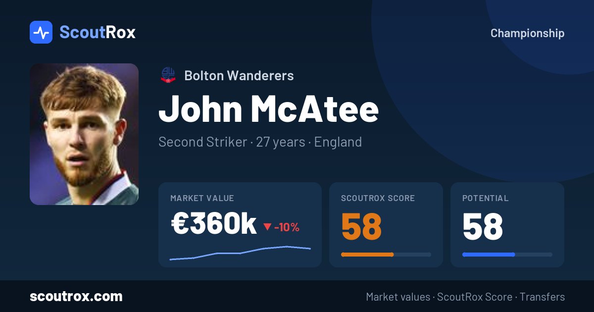 John McAtee stats & market value