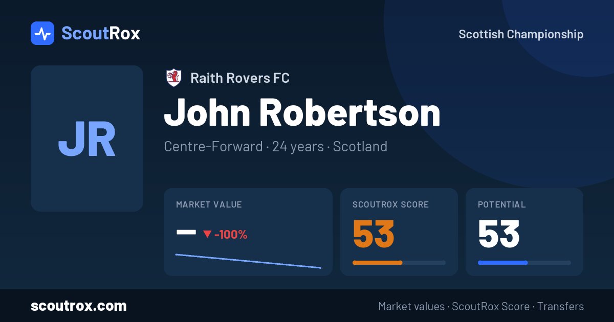 John Robertson stats & market value