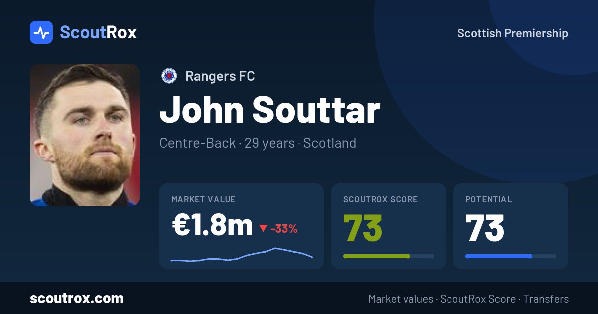 John Souttar stats & market value