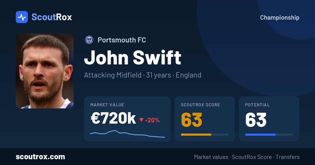 John Swift stats & market value