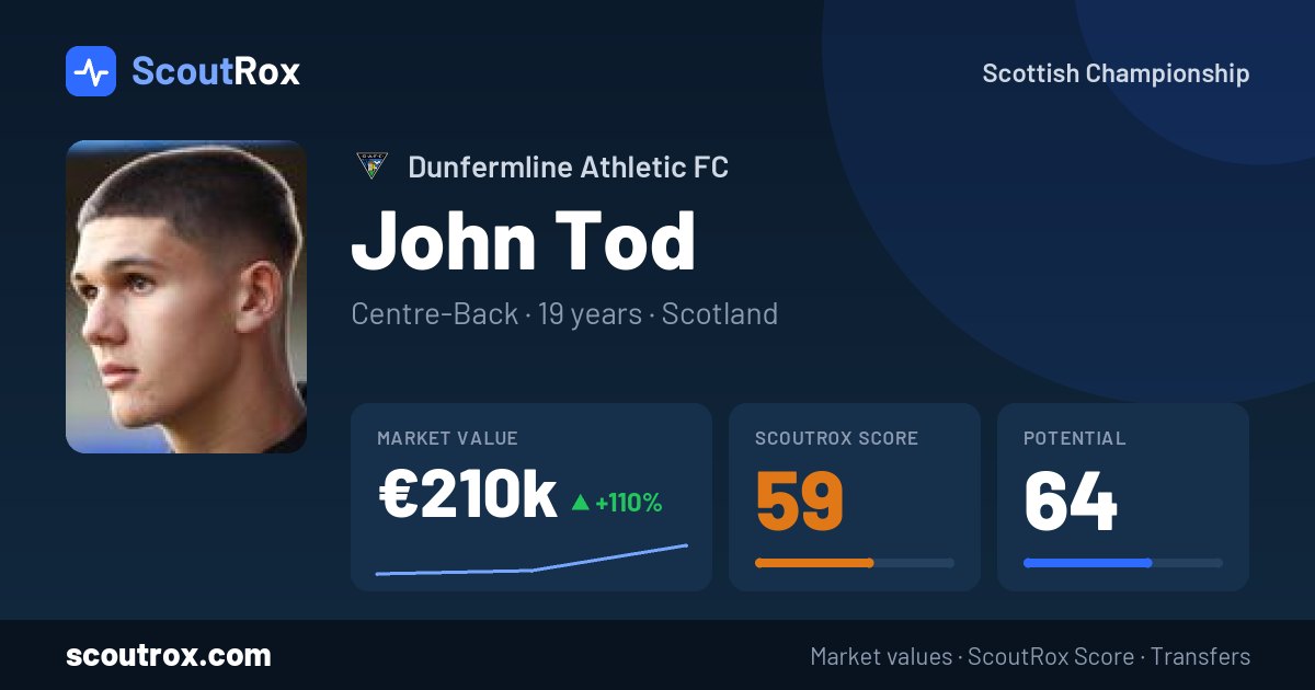 John Tod stats & market value
