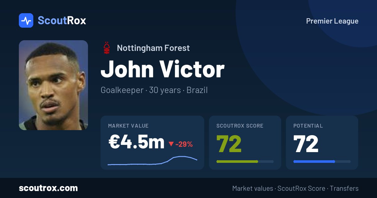 John Victor stats & market value