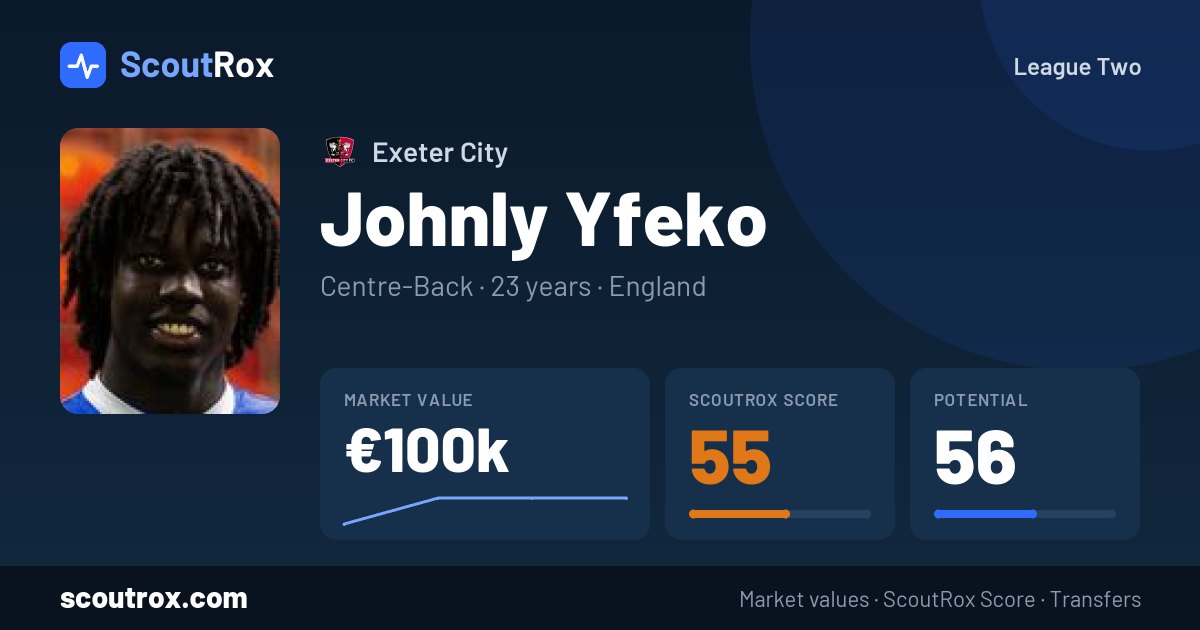 Johnly Yfeko stats & market value