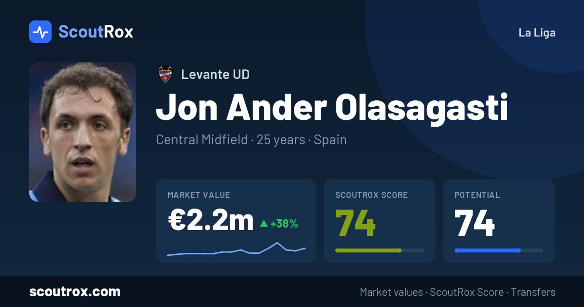 Jon Ander Olasagasti stats & market value