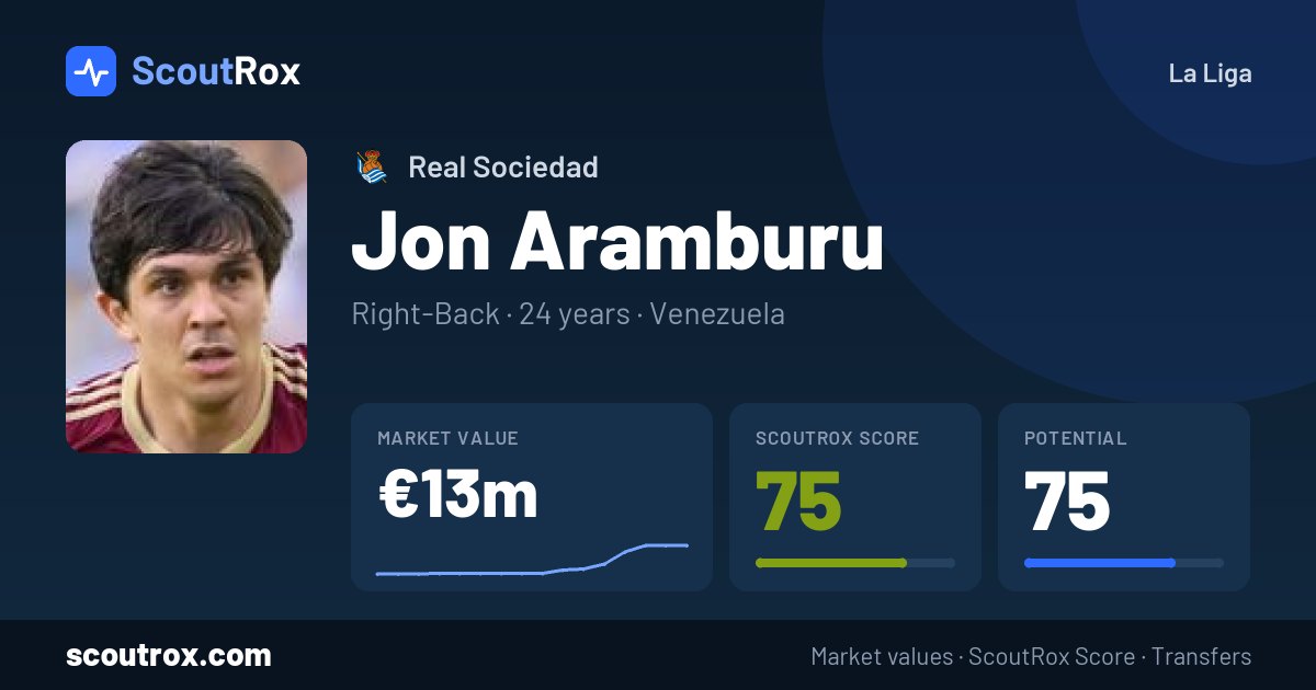 Jon Aramburu stats & market value