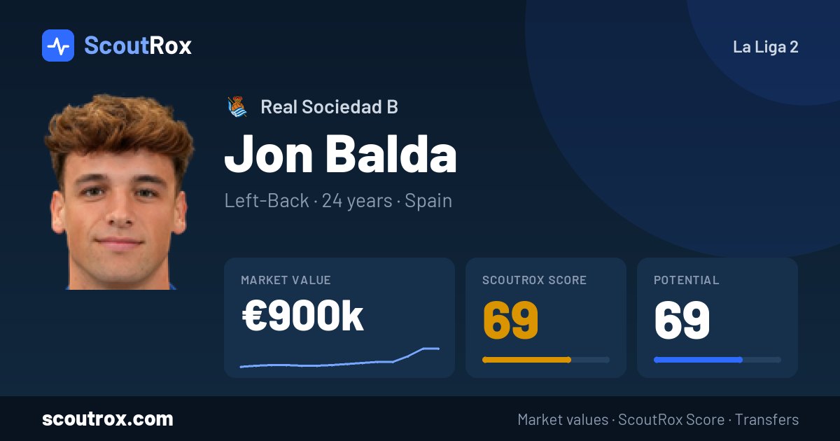 Jon Balda stats & market value