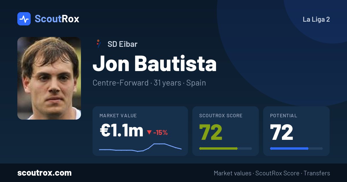 Jon Bautista stats & market value