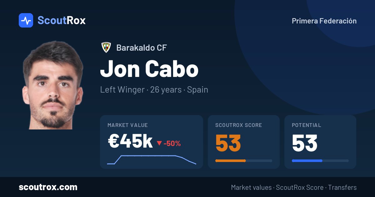 Jon Cabo stats & market value