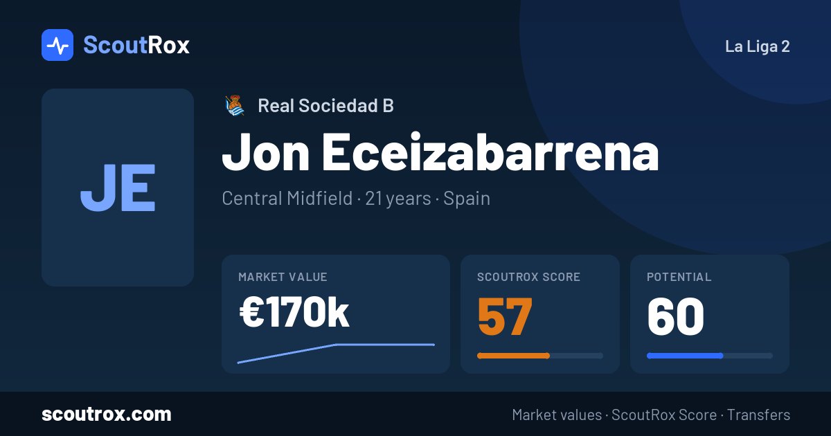Jon Eceizabarrena stats & market value