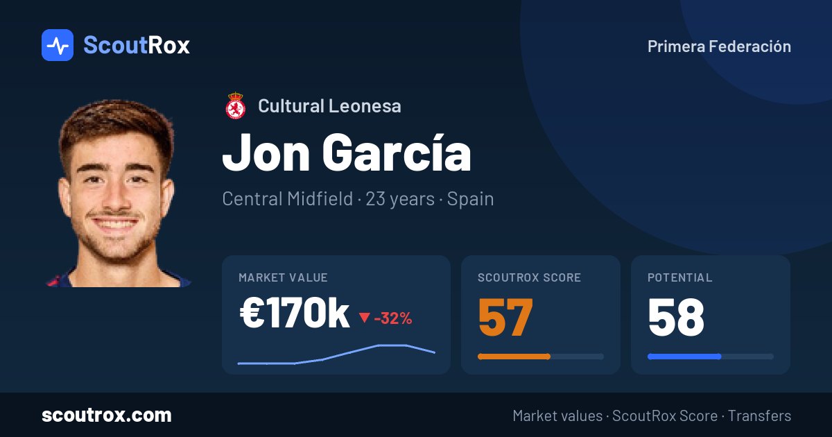 Jon García stats & market value