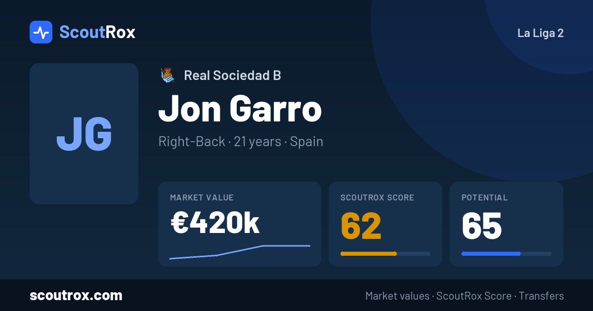 Jon Garro stats & market value