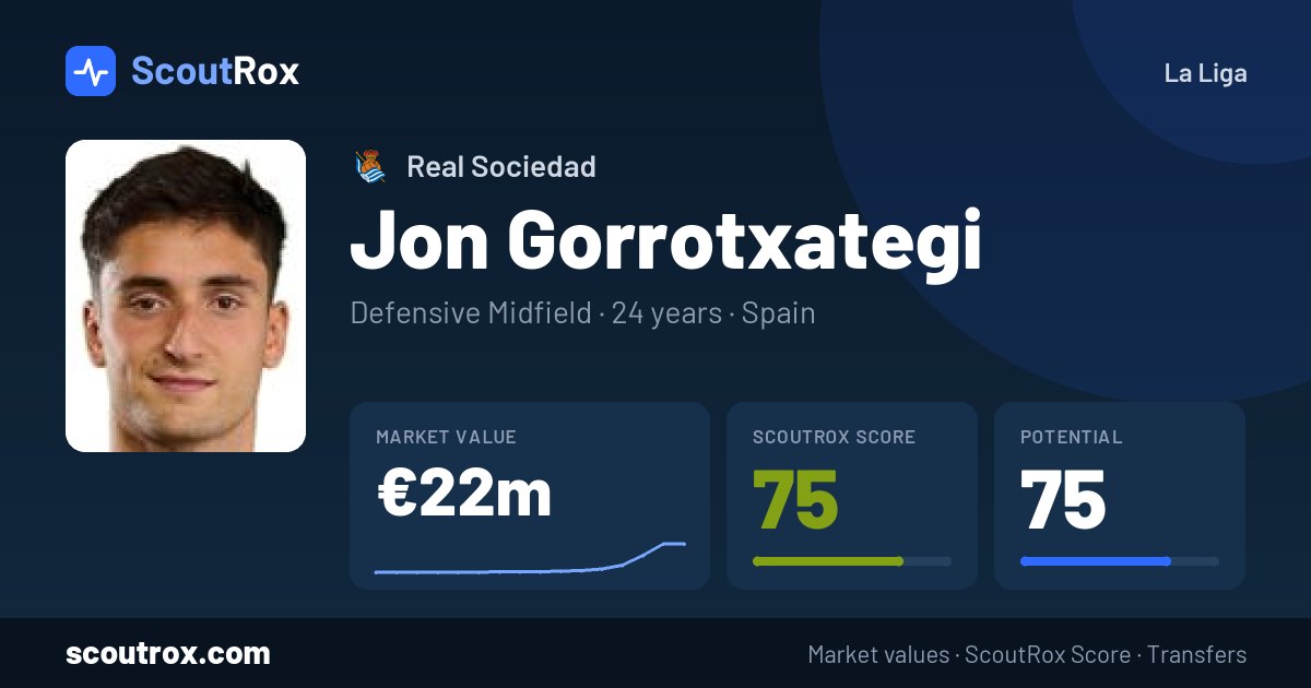 Jon Gorrotxategi stats & market value