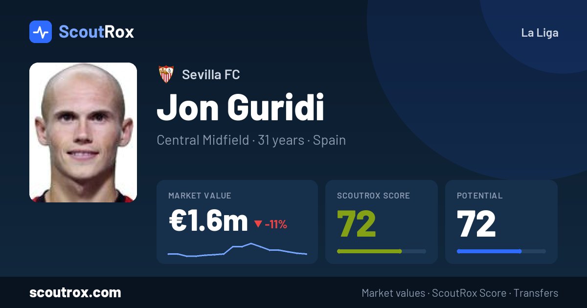 Jon Guridi stats & market value