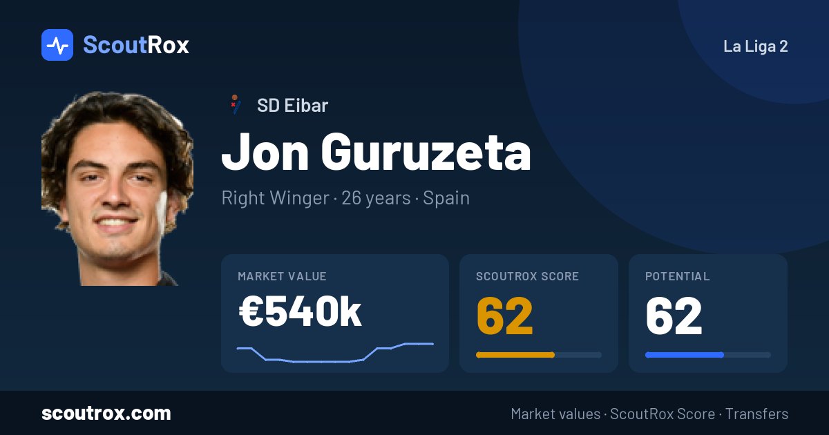 Jon Guruzeta stats & market value