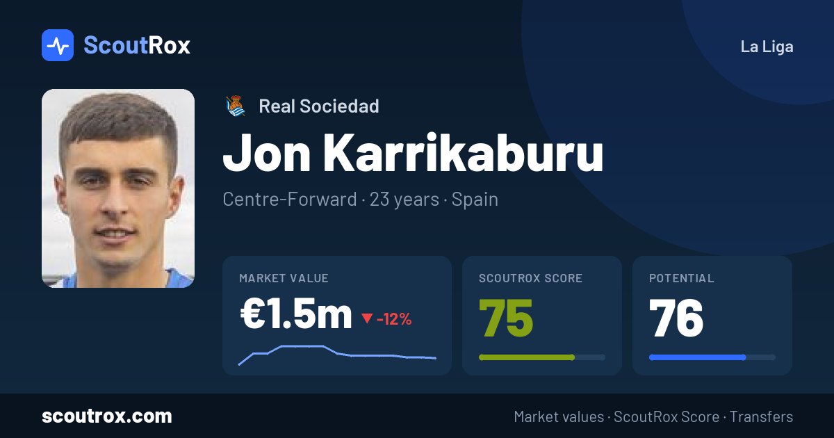 Jon Karrikaburu stats & market value