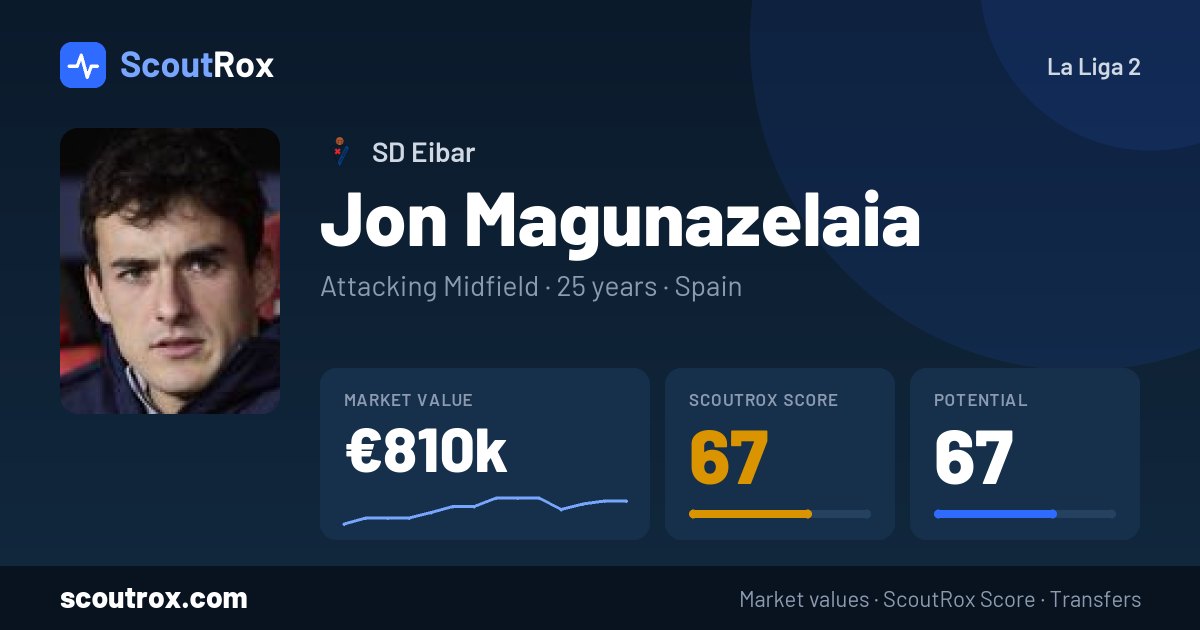 Jon Magunazelaia stats & market value