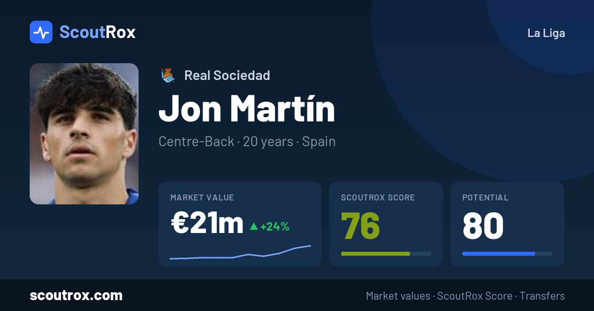 Jon Martín stats & market value