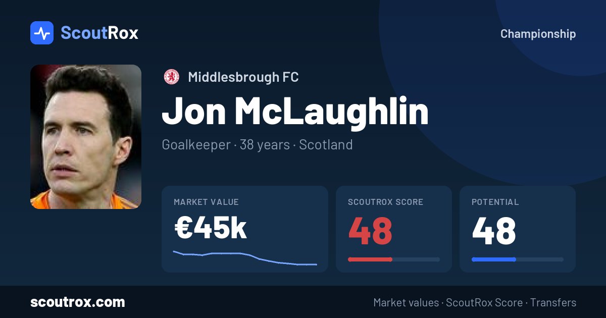 Jon McLaughlin stats & market value
