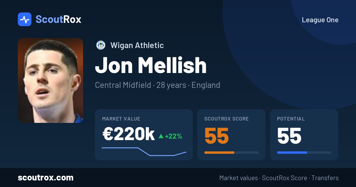 Jon Mellish stats & market value