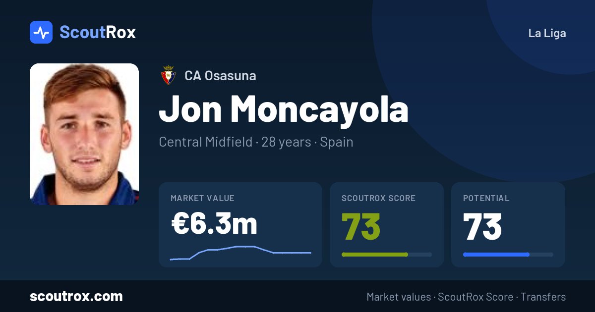 Jon Moncayola stats & market value