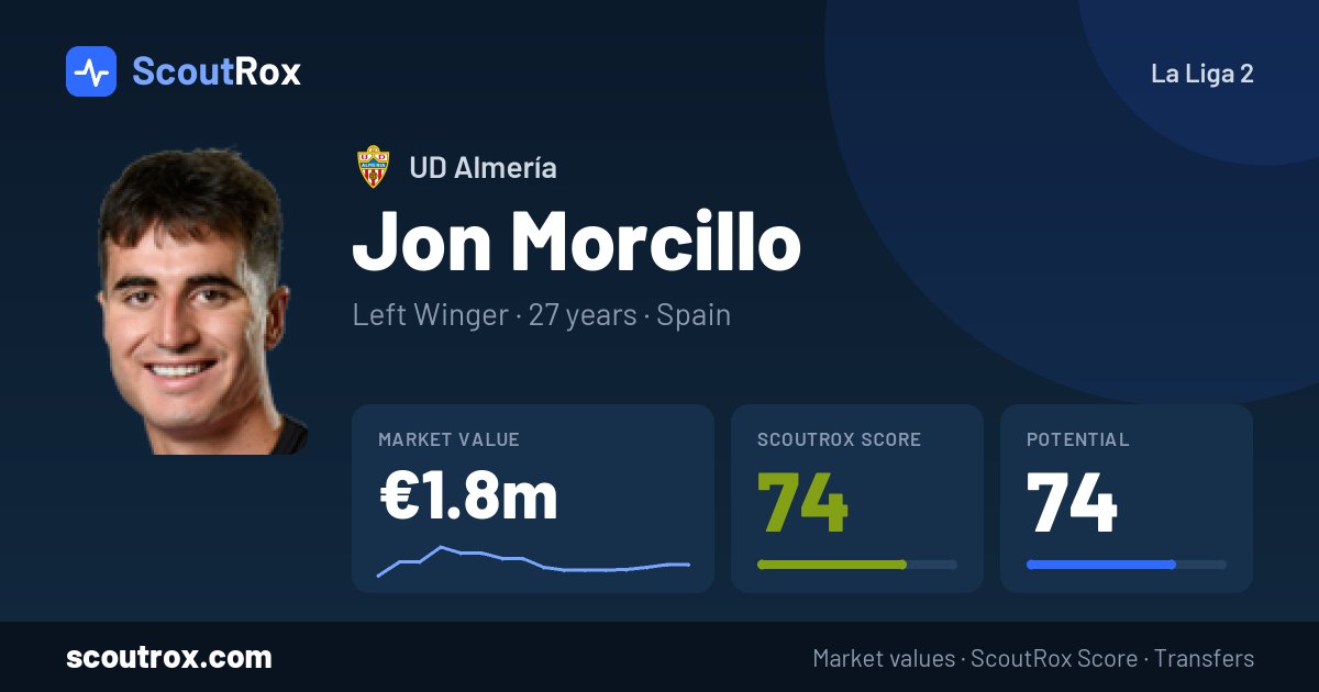 Jon Morcillo stats & market value