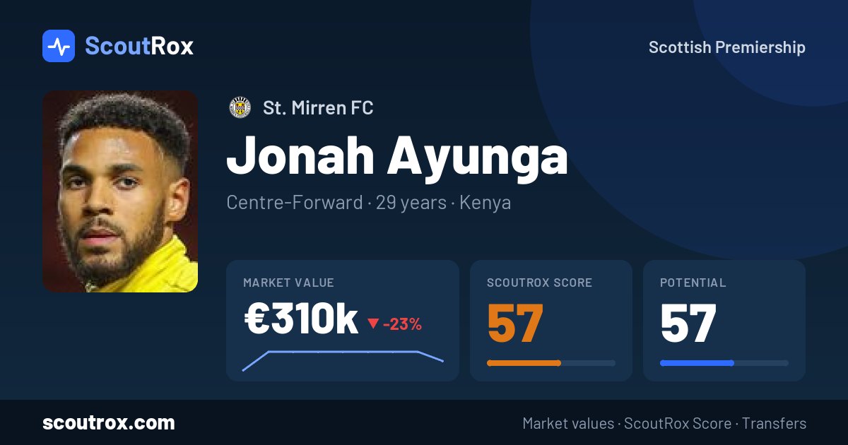 Jonah Ayunga stats & market value