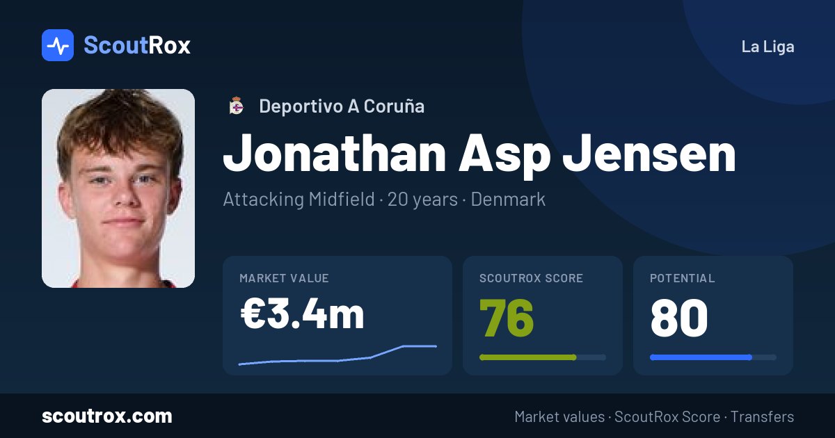 Jonathan Asp Jensen stats & market value