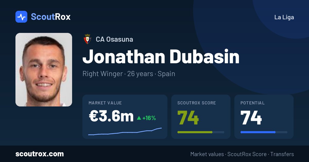 Jonathan Dubasin stats & market value