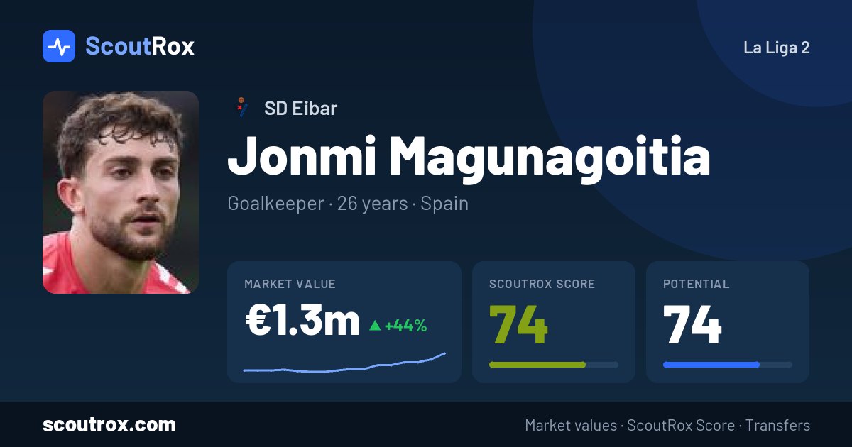 Jonmi Magunagoitia stats & market value
