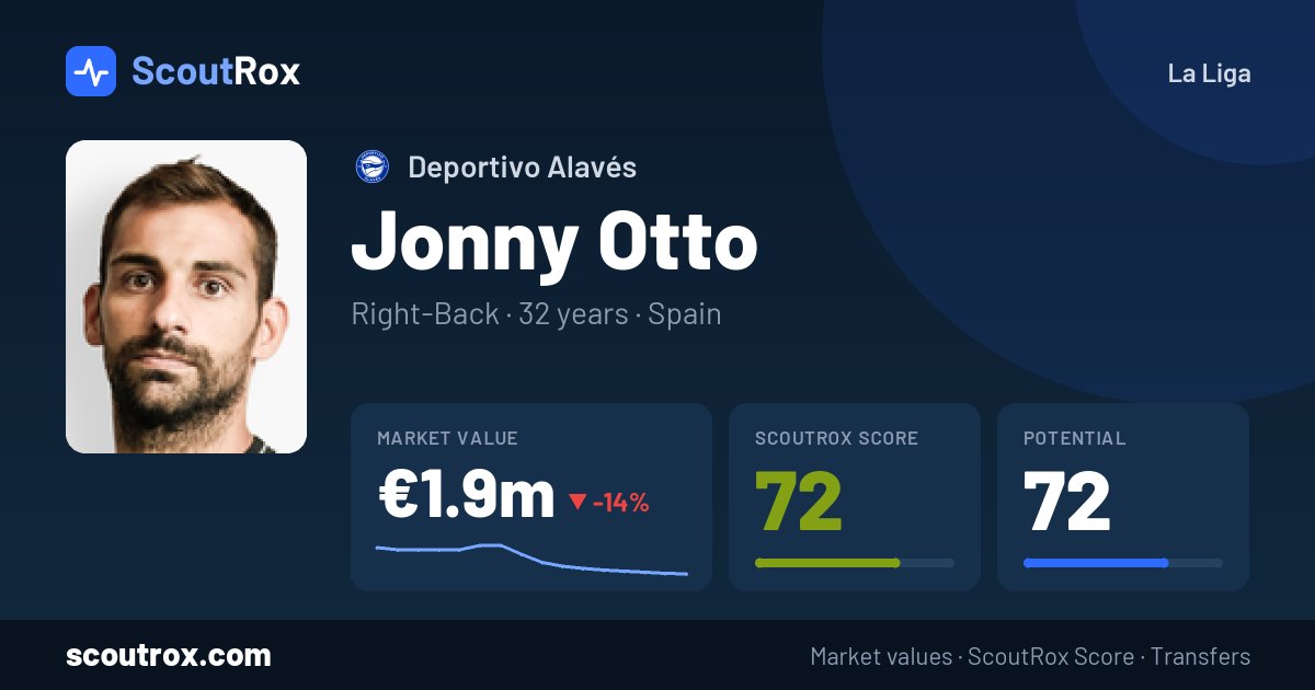 Jonny Otto stats & market value