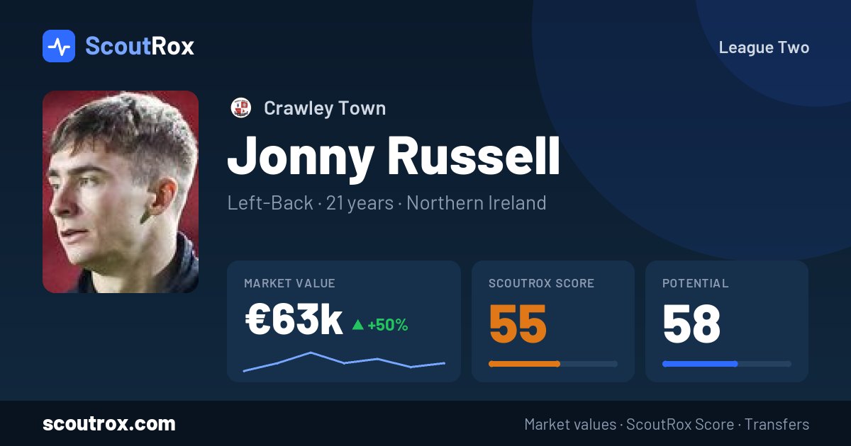 Jonny Russell stats & market value