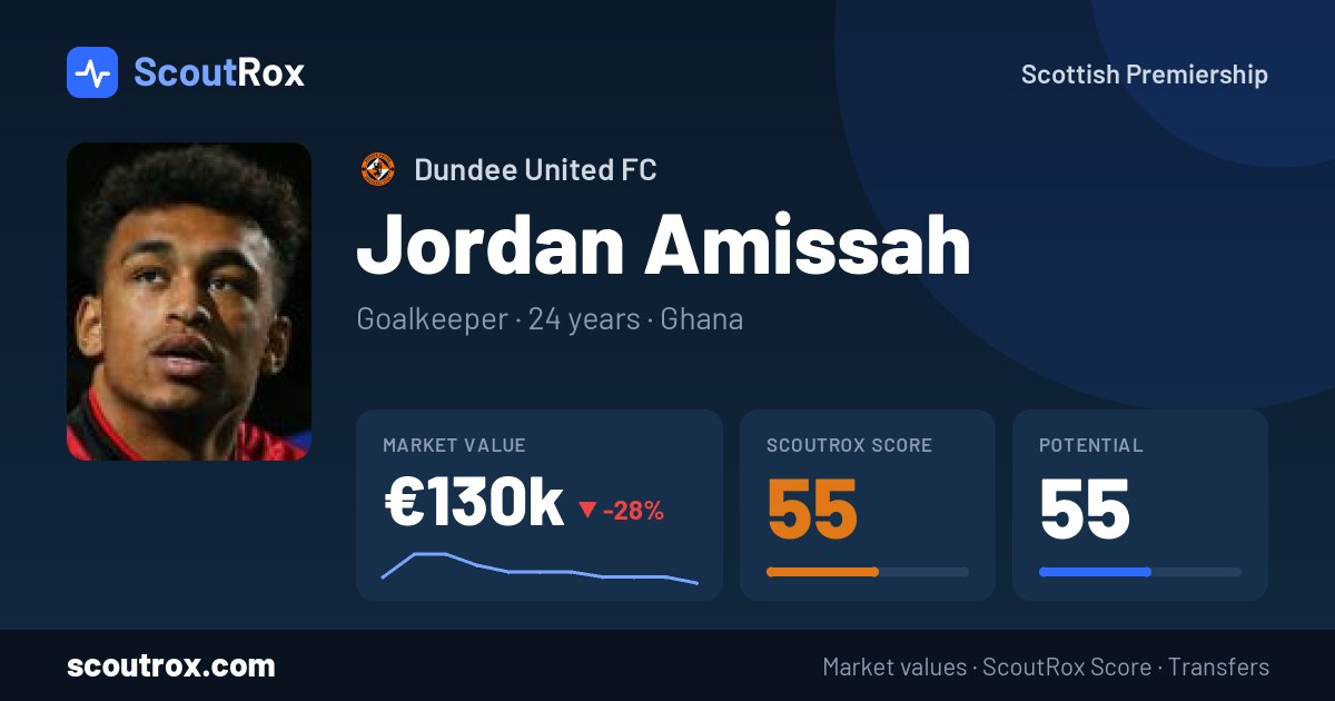 Jordan Amissah stats & market value