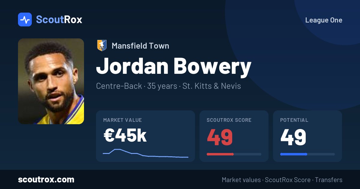Jordan Bowery stats & market value