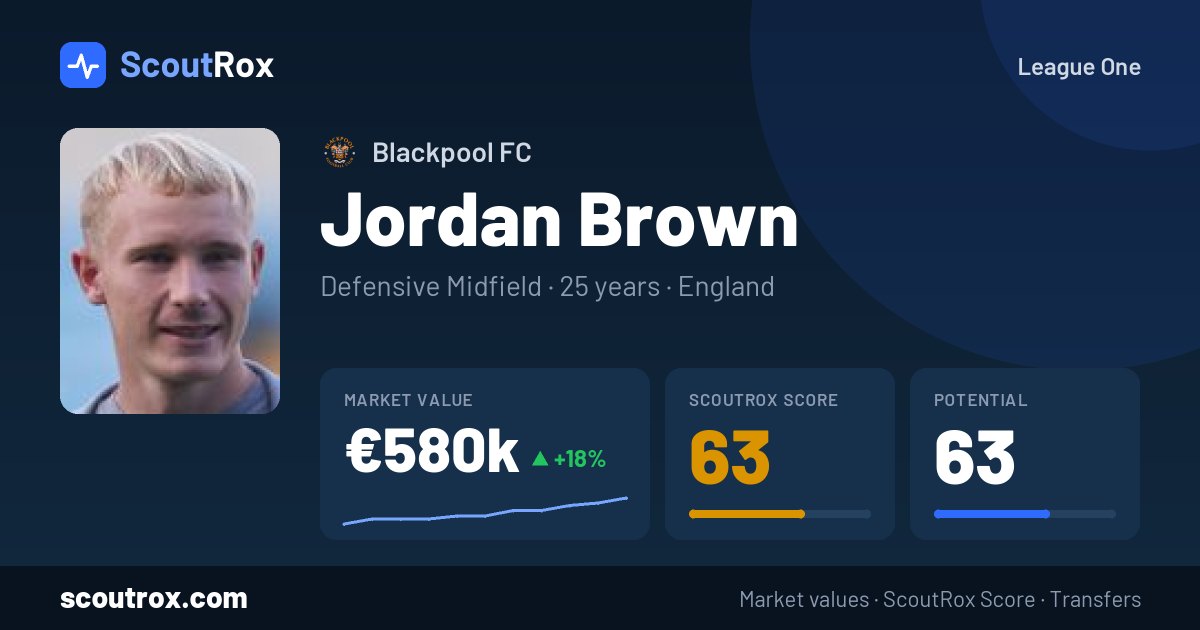 Jordan Brown stats & market value