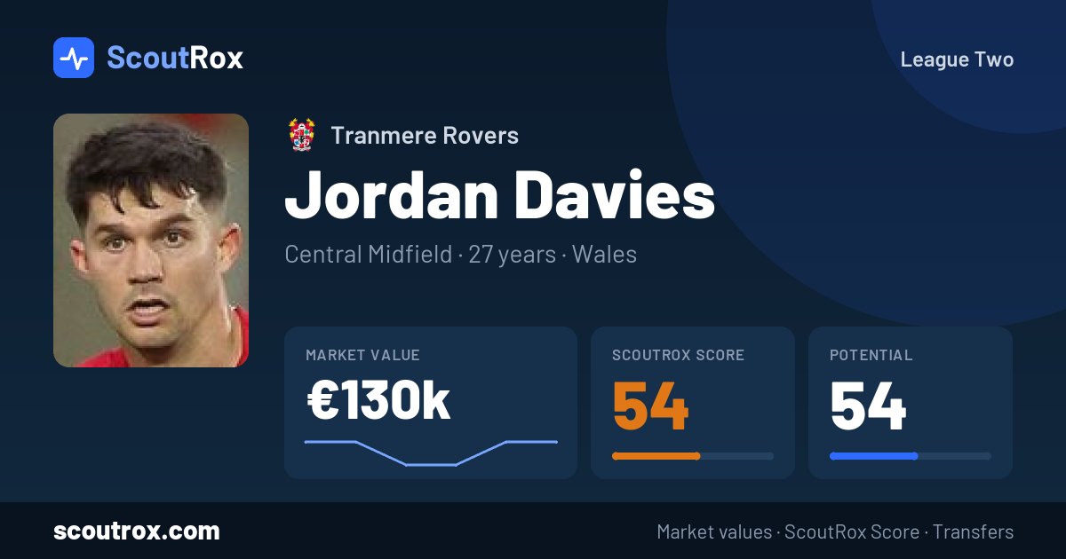 Jordan Davies stats & market value